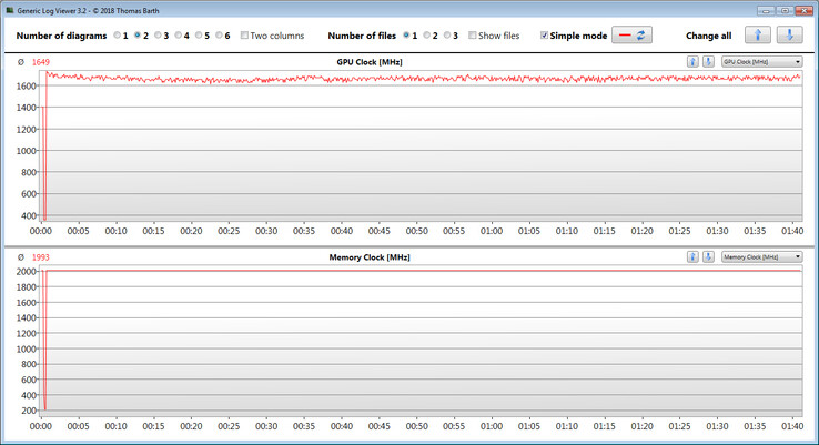 Valori GPU durante il test "The Witcher 3"