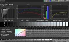 Scala di grigi Calman