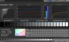 Scala di grigi Calman