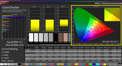 Colorchecker (calibrato)