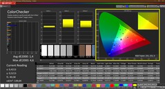 Colorchecker (calibrato)