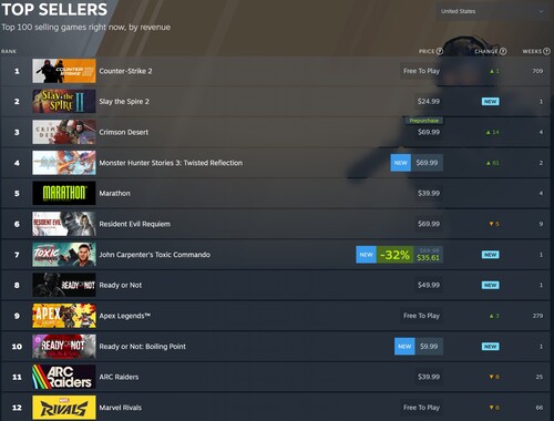 Deserto Cremisi è presente nella classifica dei più venduti di Steam