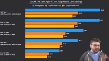 Intel Panther Lake vs Strix Halo in Doom The Dark Ages. (Fonte immagine: The Phawx su YouTube)
