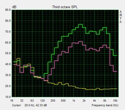 test altoparlante pink noise