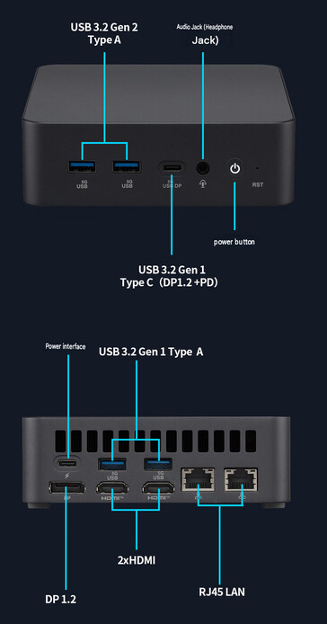 Configurazione delle porte del mini PC (traduzione automatica)