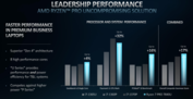 Ryzen 7 7840U vs Core i7-1370P (immagine via AMD)