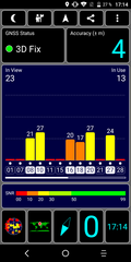 GPS Test outdoors