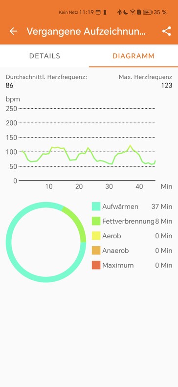 Misurazione della frequenza cardiaca con lo smartwatch Oukitel BT20