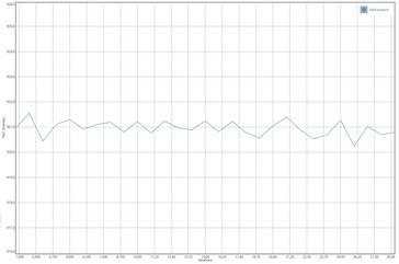 GFXBench Manhattan test della batteria