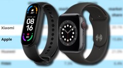 Le forti spedizioni di Mi Smart Band 6 hanno aiutato Xiaomi a scavalcare Apple. (Fonte immagine: Xiaomi/Apple/Canalys - modificato)