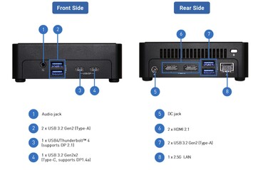 Opzioni di I/O per i mini PC NUCS Box Ultra 300 più sottili.