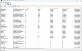 Driver classificati in base al tempo di esecuzione più lungo