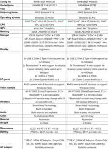 Asus Zenbook S14 UX5406: SKU USA. (Fonte immagine: Asus)