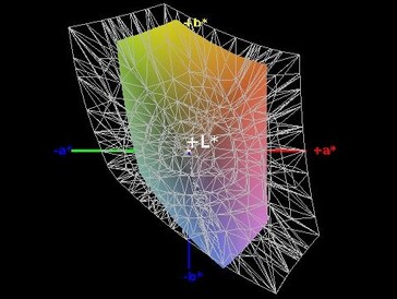 56% di copertuda della gamma di colore sRGB