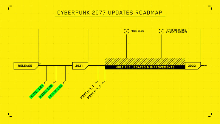 La presunta roadmap di Cyberpunk 2077 per il 2021. (Fonte: CDPR)