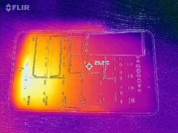 Mappa di calore frontale