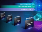 L'evoluzione della memoria Samsung (Fonte: Samsung Newsroom)