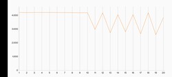 3DMark Wild Life Stress Test