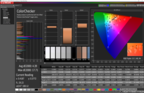 CalMAN: Colorchecker - non calibrato