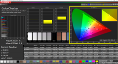 ColorChecker calibrato