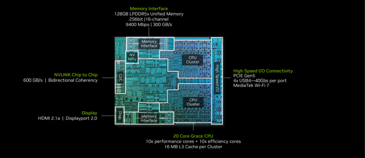 RTX Spark N1X CPU ARM a 20 core