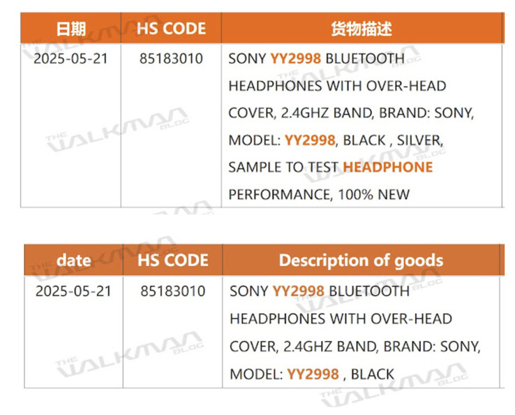 (Fonte immagine: via The Walkman Blog)