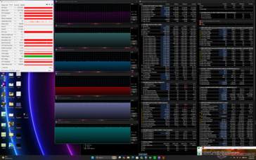 Stress test Prime95+FurMark