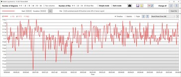 Consumo di energia della GPU Turbo