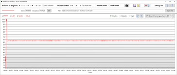 Consumo di potenza della CPU