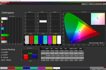 Spazio colore (modalità schermo naturale, spazio colore di destinazione sRGB)