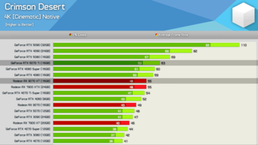 Deserto Cremisi a 4K 