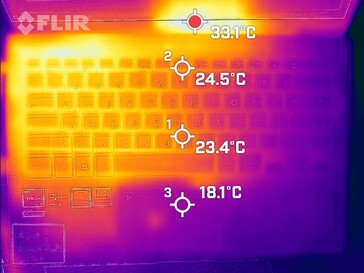 Generazione di calore lato superiore (minimo)