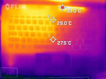 Dissipazione del calore sul piano tastiera (al minimo)