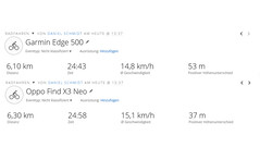 Oppo Find X3 Neo - GNSS (Sintesi)