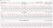 Loop CB15 (modalità Intrattenimento)