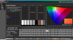 ColorChecker dopo la calibrazione