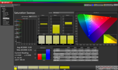 Sweep di saturazione dopo la calibrazione
