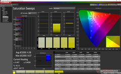 Saturation Sweeps prima della calibrazione (display secondario)