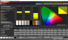 CalMAN: ColorChecker – tonalita' calda al Massimo