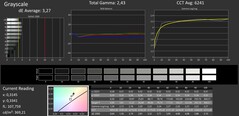 Scala di grigi calibrata