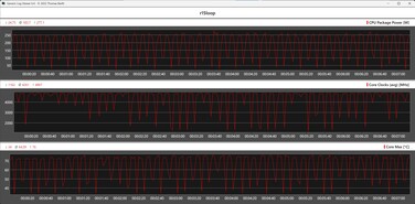 Metrica della CPU durante il ciclo di Cinebench R15