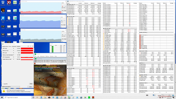 Stress Prime95+FurMark