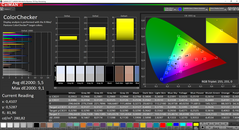 ColorChecker (profilo Splendid: Vivid)