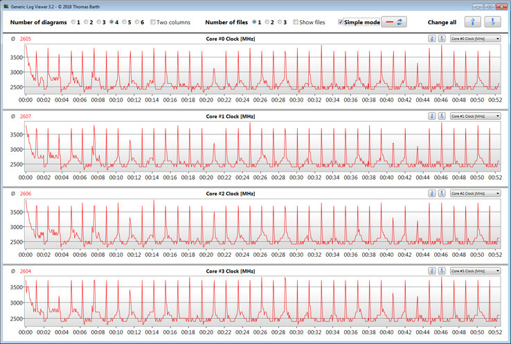 Velocità clock CPU durante un ciclo CB R15 Multi 64Bit