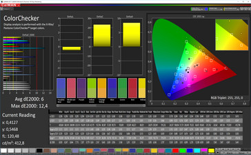 CalMAN: Precisione del colore (spazio del colore target sRGB)