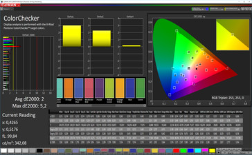 CalMAN precisione colori (spazio colore target AdobeRGB), profilo: foto