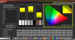 Colorchecker (calibrato)