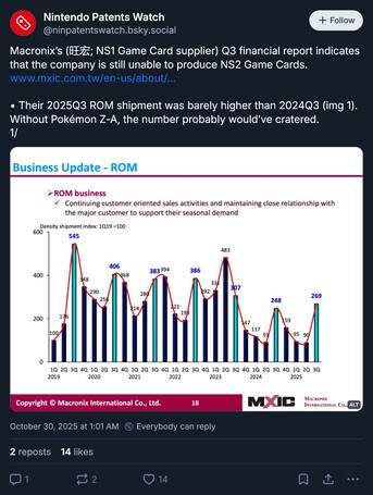 Aggiornamento della cartuccia Macronix Switch 2#1 (Fonte immagine: account Nintendo Patents Watch Bluesky)