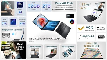 Specifiche di Asus Zenbook Duo. (Fonte: Asus)