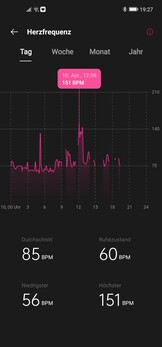 Grafico della frequenza cardiaca